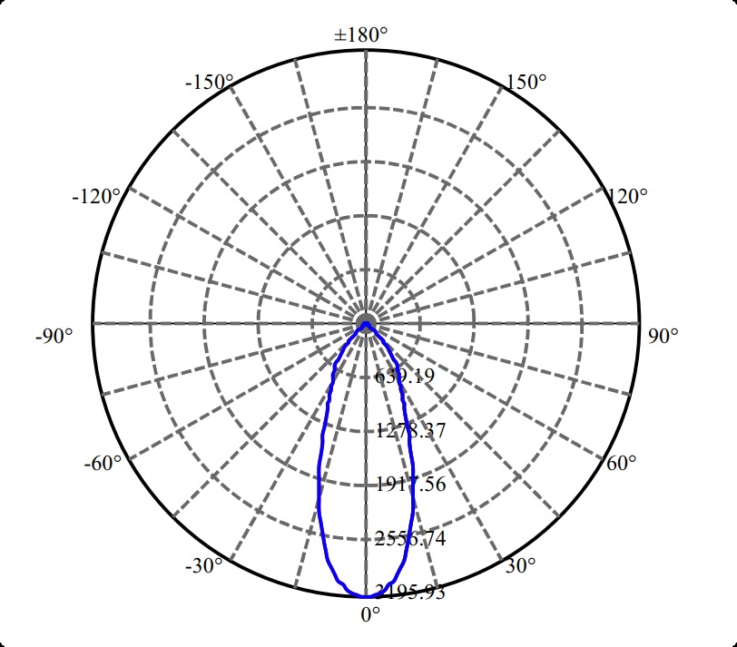 Nata Lighting Company Limited - Aluminium Reflector